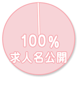 100%公開求人のグラフ