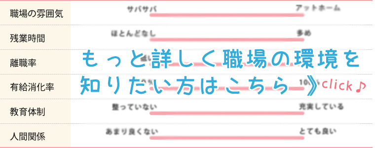 看護師の職場環境のバロメーター